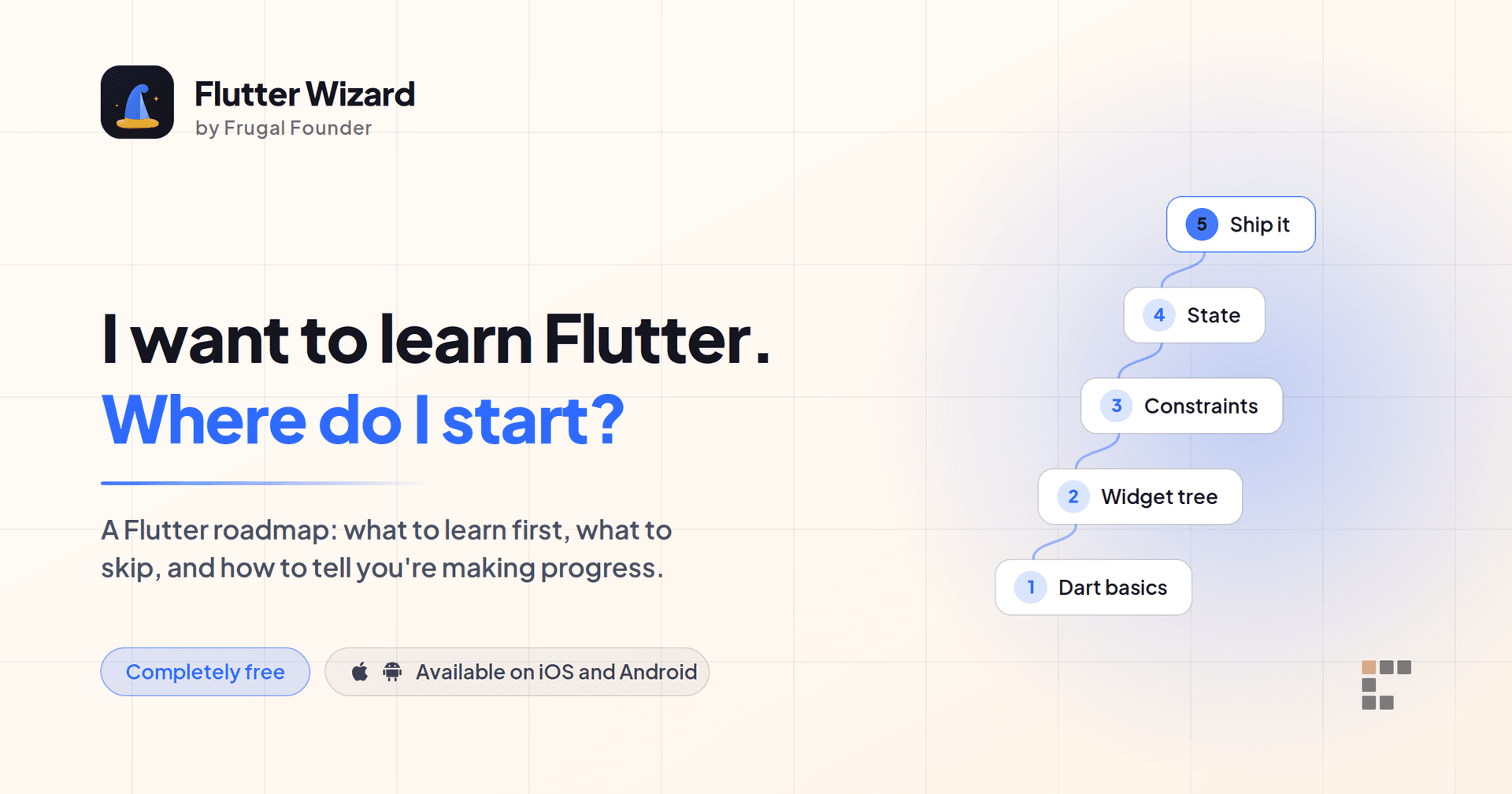 Flutter roadmap for beginners – I want to learn Flutter, where do I start learning Flutter?